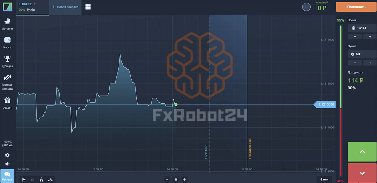 торговая платформа Бинариум
