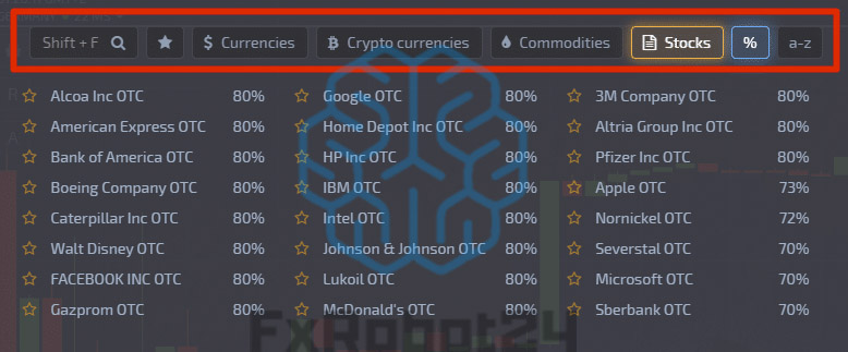 Какие финансовые активы доступны для торговли в Pocket Option