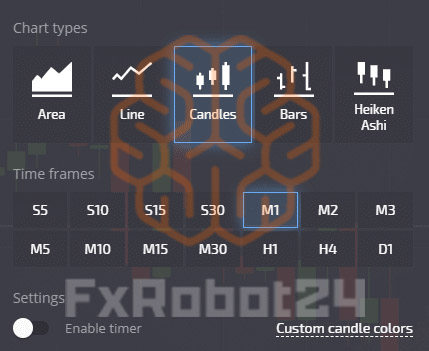 Настройки графика Pocket Option