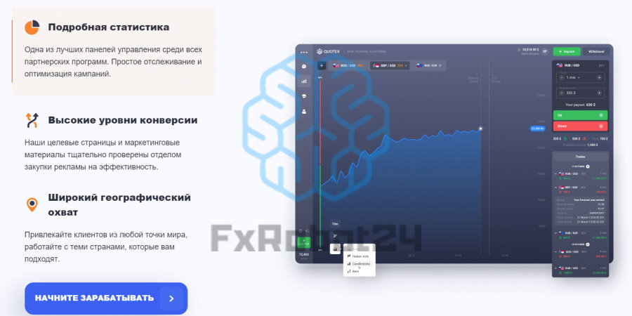 Партнерская программа брокера Quotex