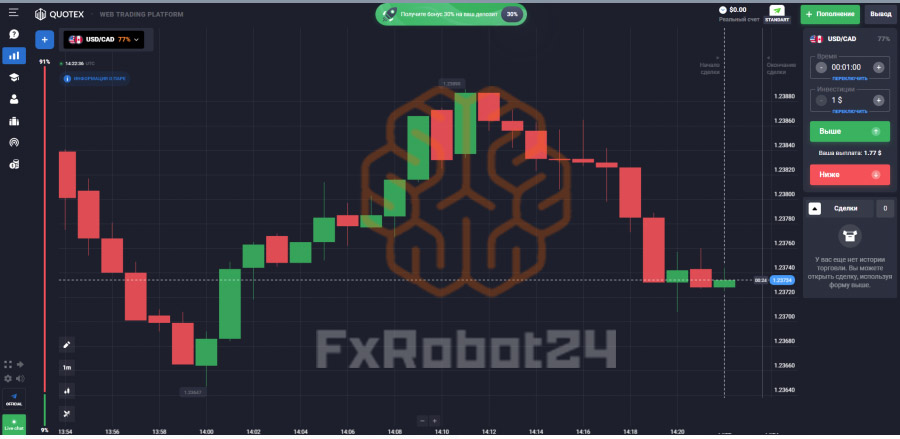 Quotex - торговля опционами